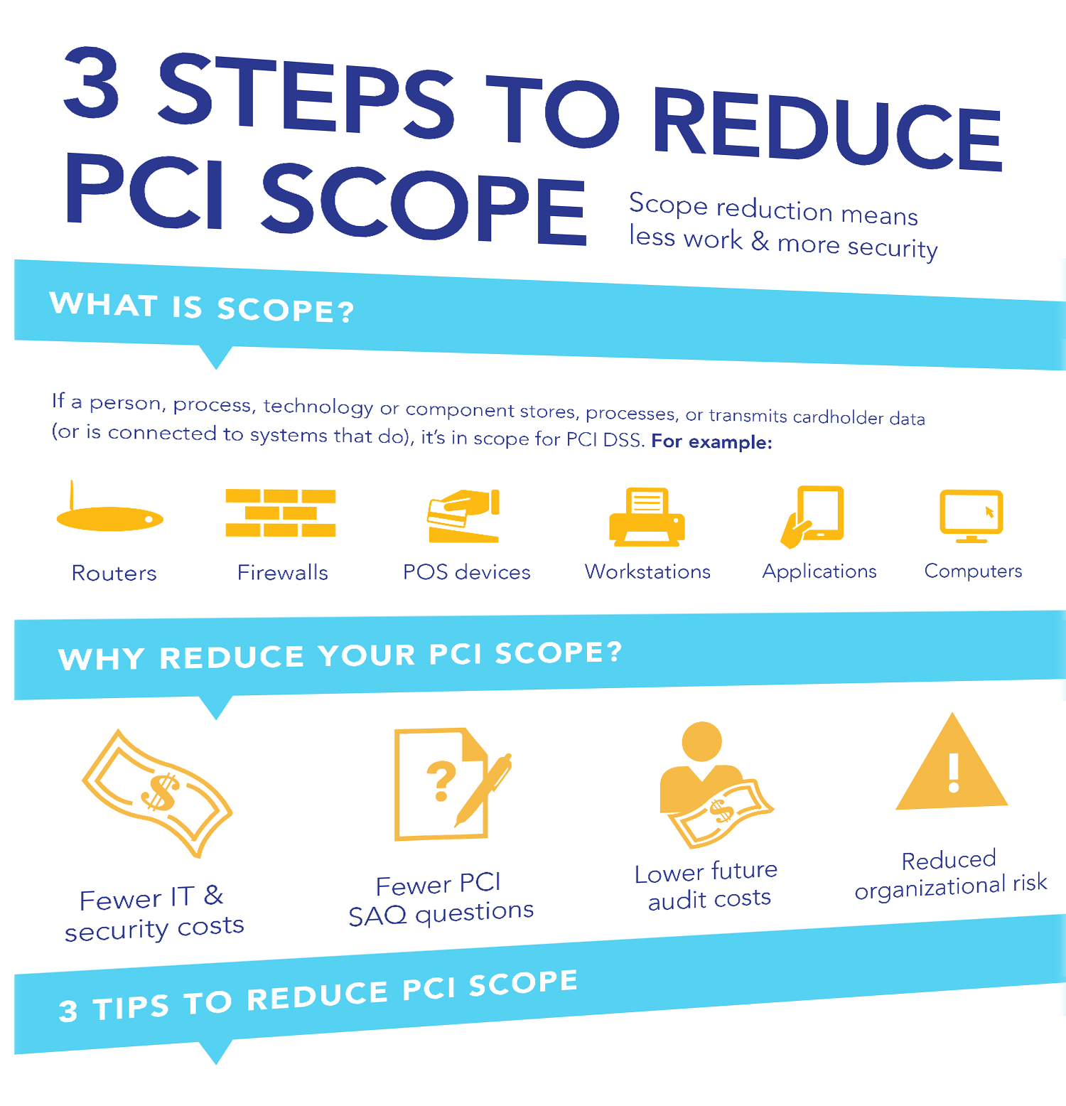 3 Steps to Reduce PCI Scope