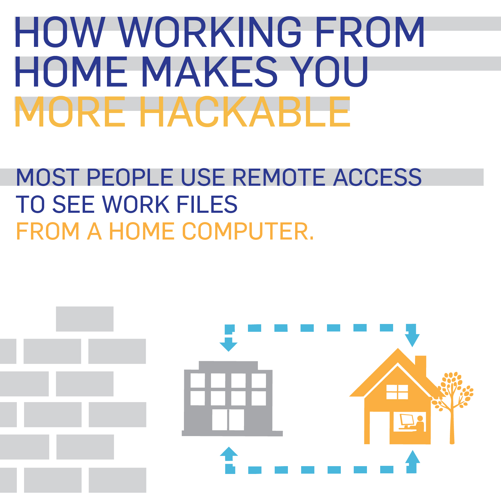 How Working From Home Makes You More Hackable